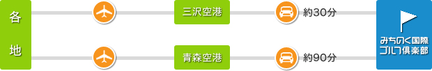 飛行機経路図